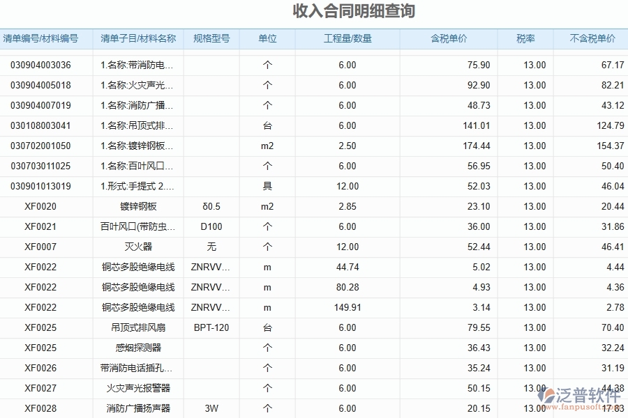 泛普軟件的電力工程項目管理系統(tǒng)在項目合同清單統(tǒng)計表的價值