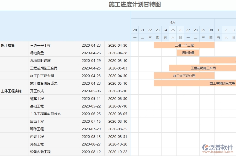 設(shè)備安裝工程企業(yè)管理系統(tǒng)在施工進(jìn)度計(jì)劃報(bào)表中的注意事項(xiàng)