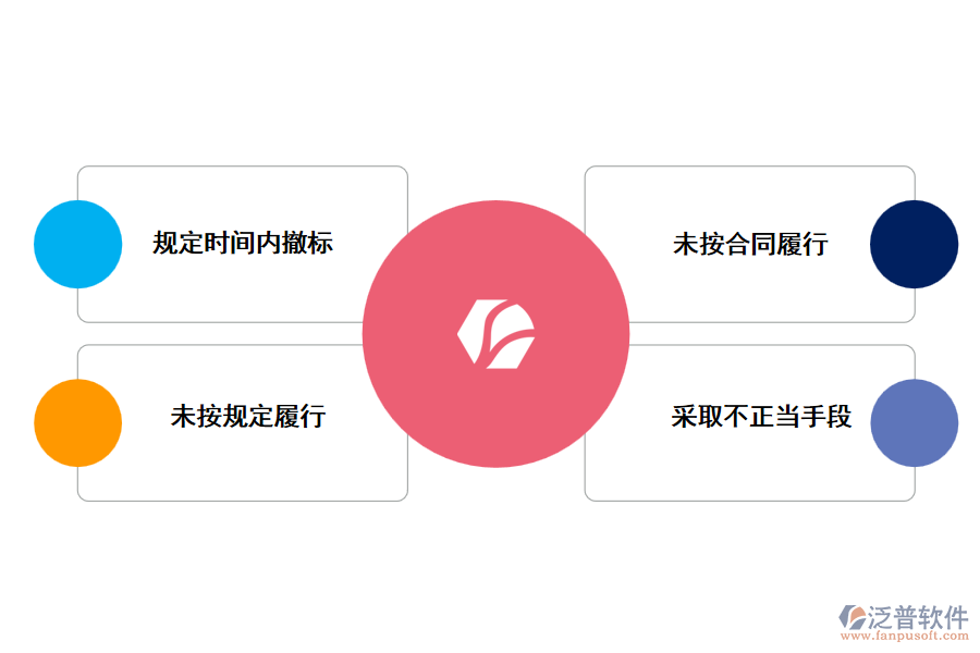 電力工程企業(yè)投標(biāo)保證金被收回的原因