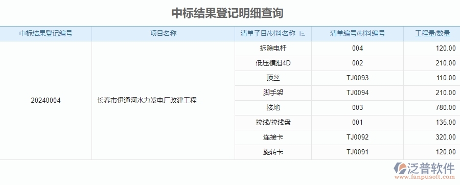 泛普電力工程企業(yè)管理軟件如何有效提高企業(yè)投標(biāo)項(xiàng)目的信息登記