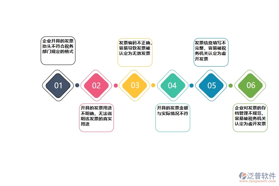 國內(nèi)80%設(shè)備安裝工程企業(yè)在開票登記中普遍存在的問題