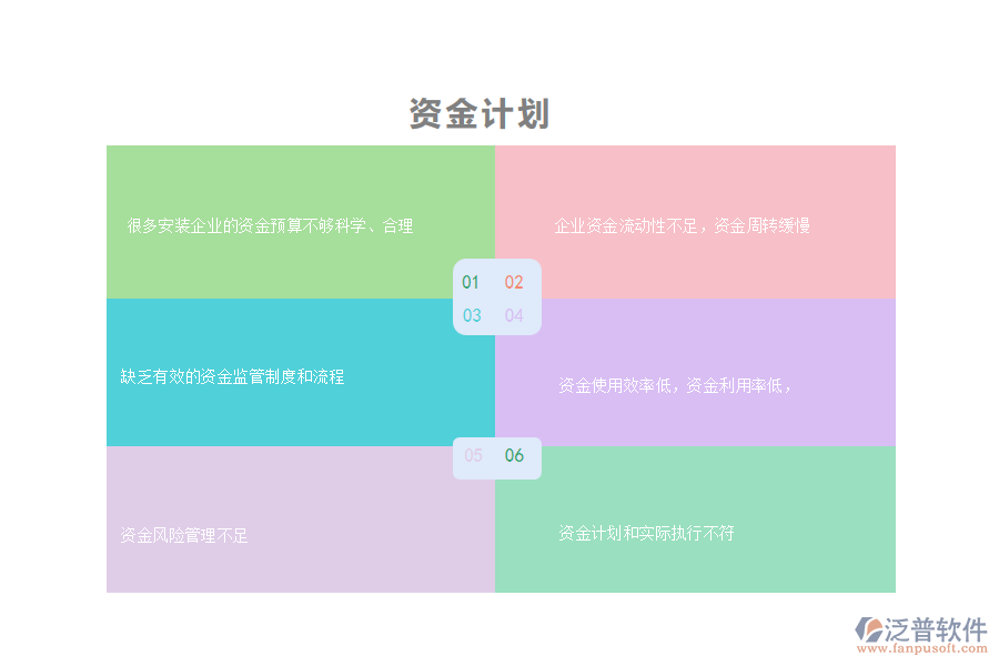 國(guó)內(nèi)80%安裝工程企業(yè)在資金計(jì)劃管理中存在的難點(diǎn)