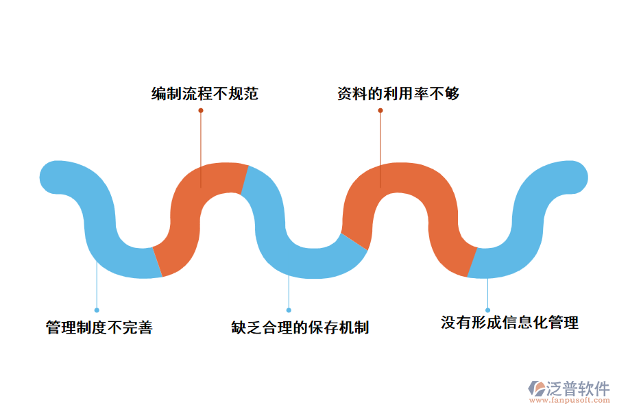 建筑工程資料管理現(xiàn)狀