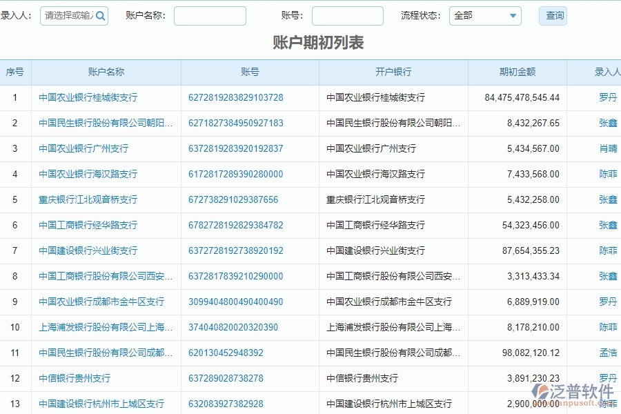 系統(tǒng)在賬戶期初中的管控點及作用