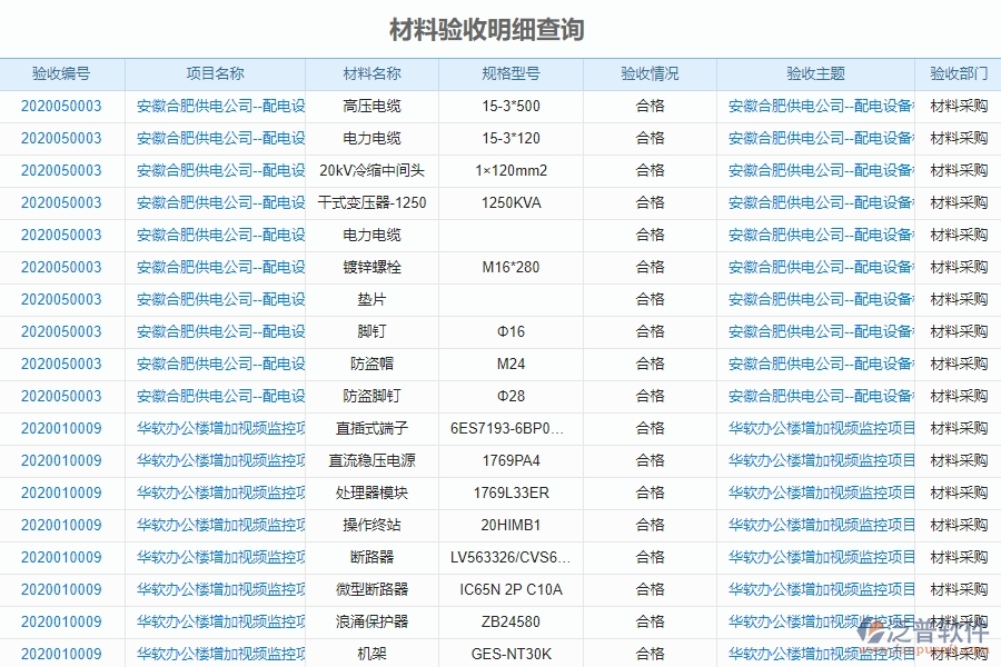 泛普電力工程企業(yè)項(xiàng)目管理中材料驗(yàn)收明細(xì)查詢的價(jià)值