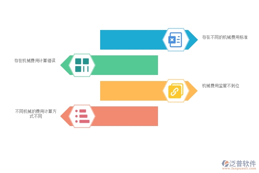 國(guó)內(nèi)80%電力企業(yè)在項(xiàng)目機(jī)械費(fèi)明細(xì)表中普遍存在的問(wèn)題