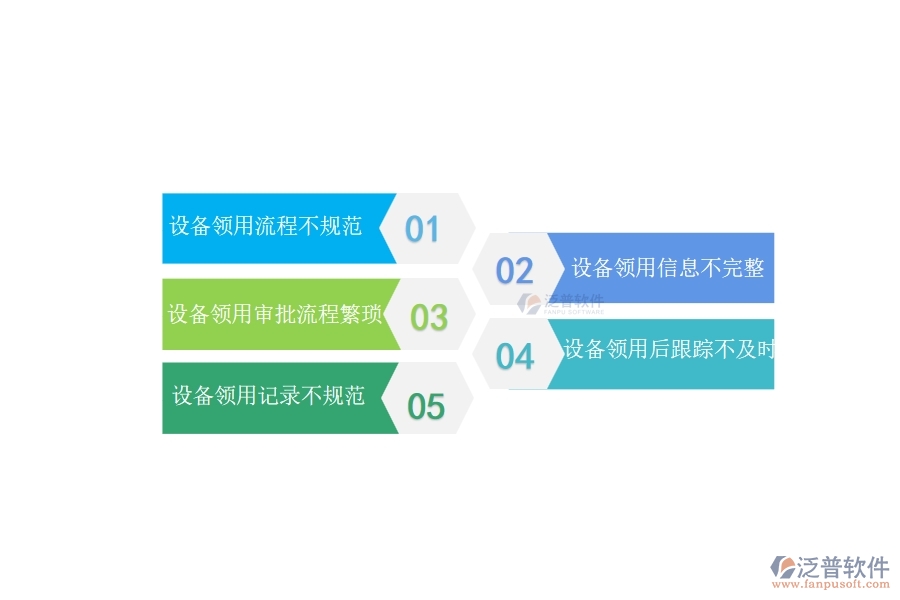 多數(shù)設(shè)備安裝企業(yè)在設(shè)備領(lǐng)用中存在的問題