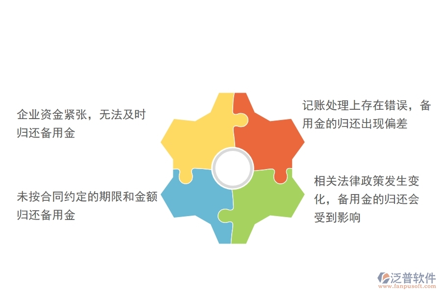 在電力企業(yè)備用金歸還過(guò)程中可能存在的問(wèn)題有哪些?