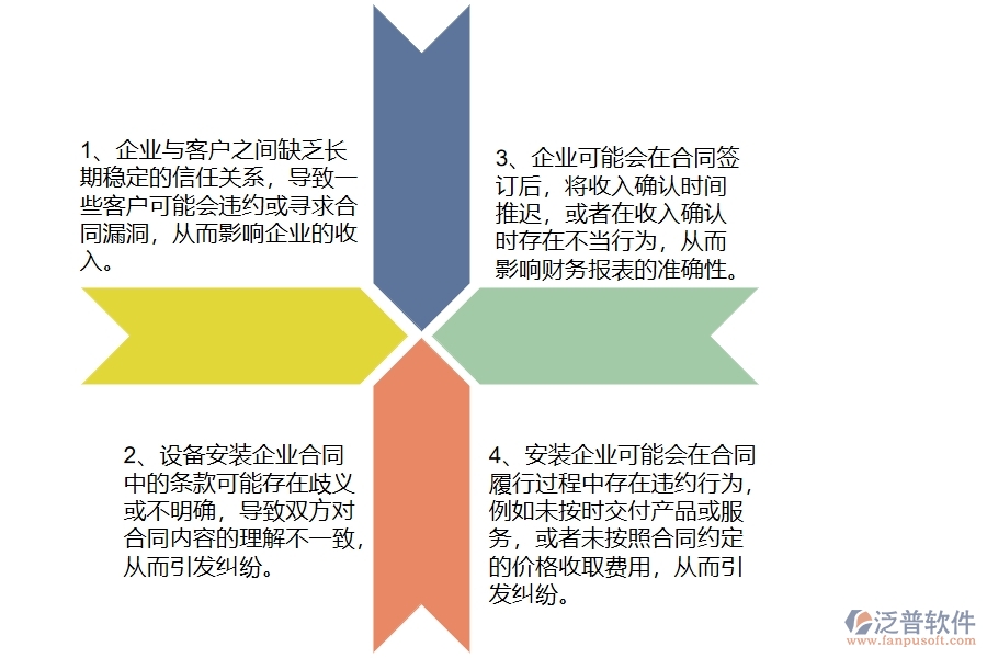 國(guó)內(nèi)80%安裝企業(yè)在收入合同中普遍存在的問(wèn)題