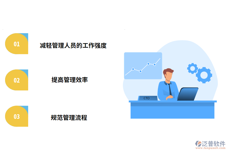 汽車企業(yè)管理軟件系統(tǒng)的應用意義