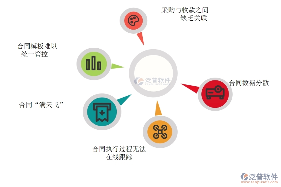 在電力工程企業(yè)中材料合同明細查詢常見的問題