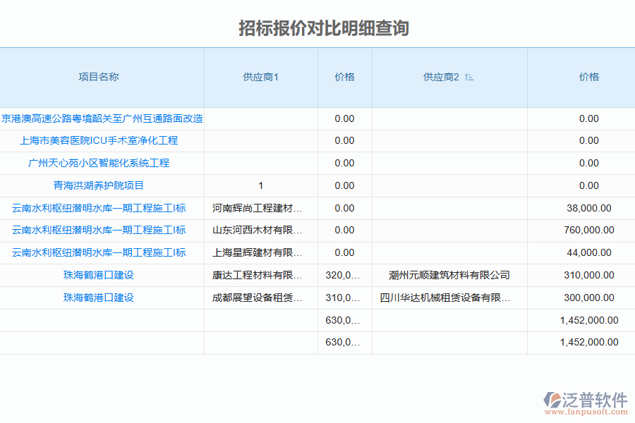 泛普軟件的電力工程企業(yè)管理系統(tǒng)中的招標(biāo)報(bào)價(jià)對(duì)比的價(jià)值