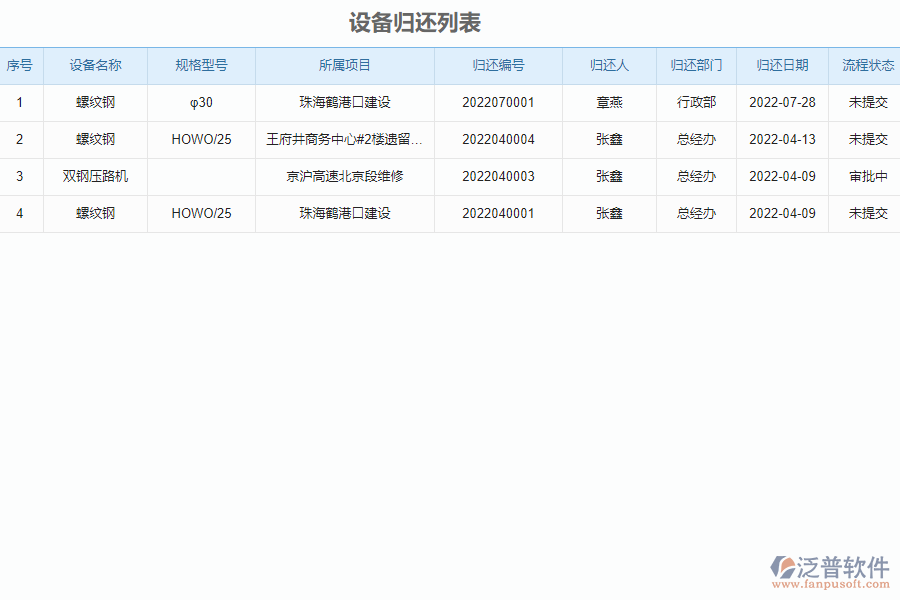 泛普安裝功臣企業(yè)管理系統(tǒng)中設(shè)備歸還列表的單據(jù)樣式