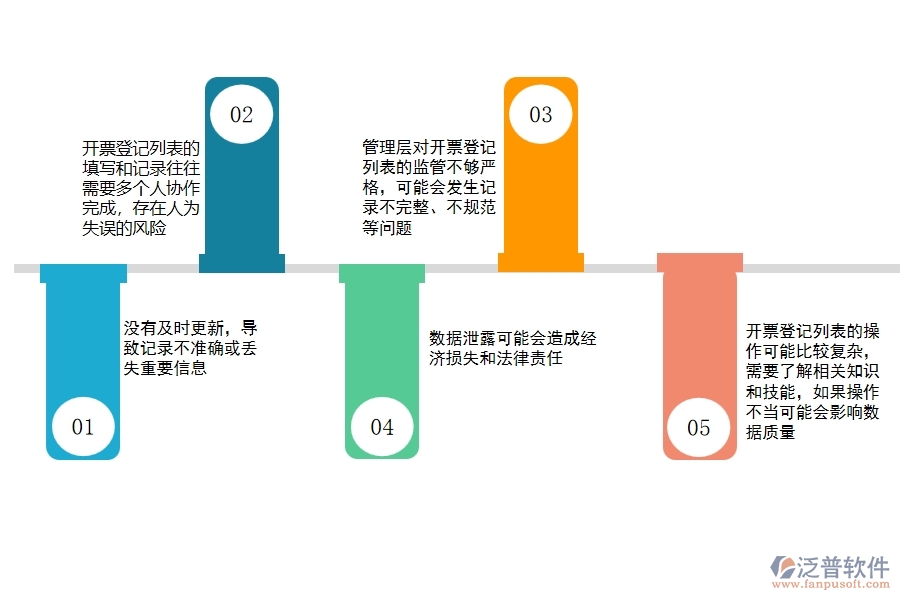 在設(shè)備安裝工程企業(yè)管理中開(kāi)票登記列表方面存在的問(wèn)題