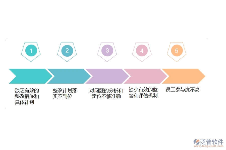 在電力企業(yè)質(zhì)量整改列表過程中可能存在的問題有哪些