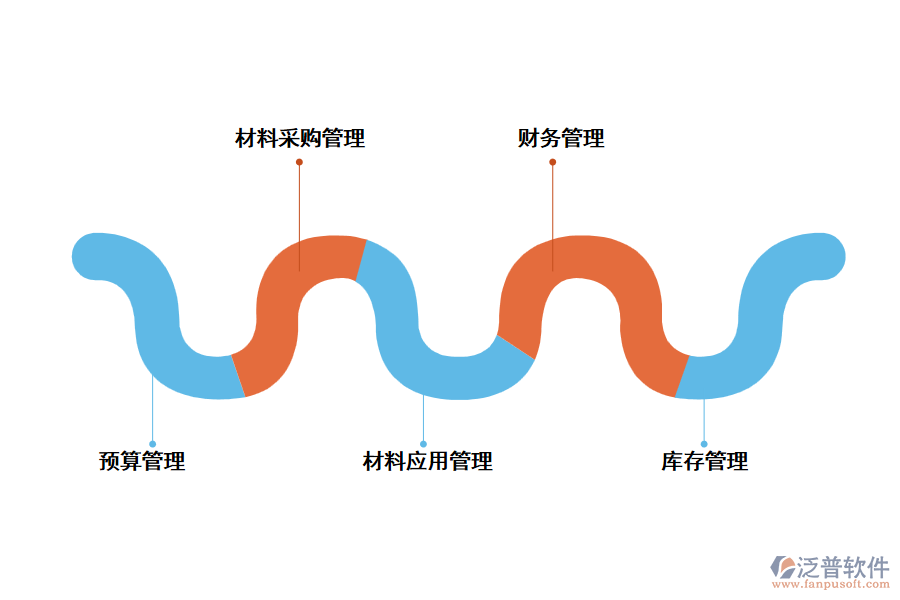 建筑工程管理軟件的功能描述