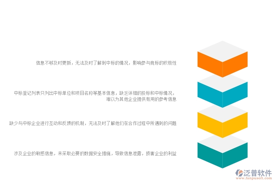 在市政工程企業(yè)管理中中標登記列表方面存在的問題