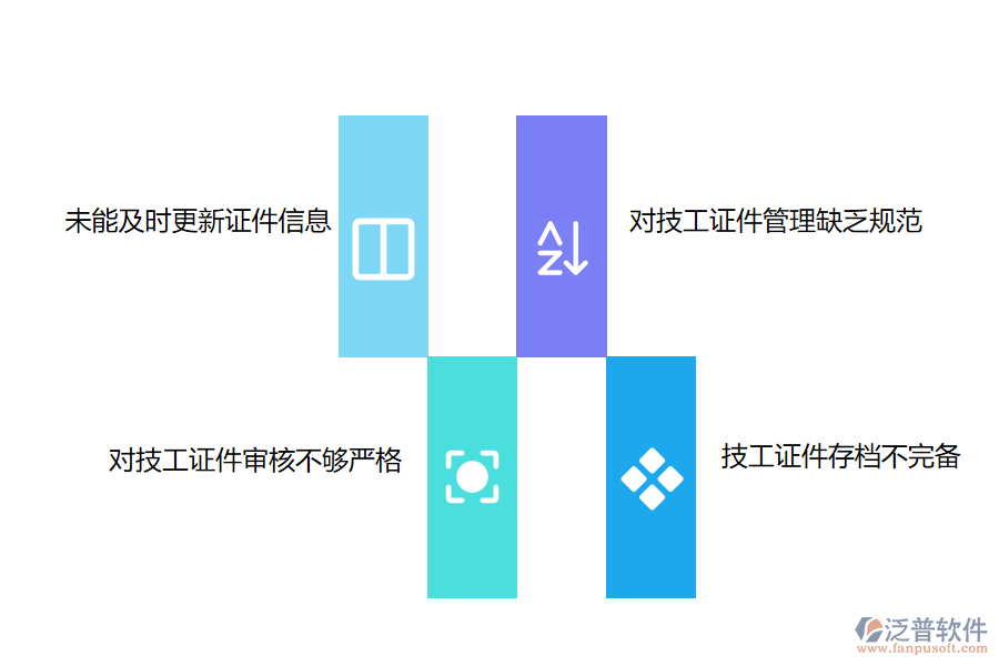 國(guó)內(nèi)80%安裝工程企業(yè)技工證件管理中遇到的難點(diǎn)