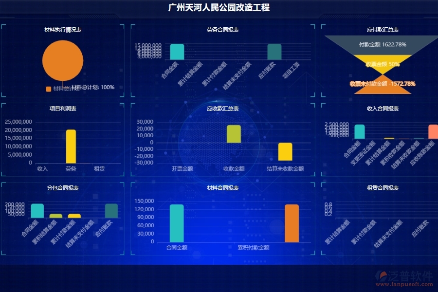 泛普軟件市政工程企業(yè)管理系統(tǒng)如何有效提高項(xiàng)目管理中項(xiàng)目看板的管理