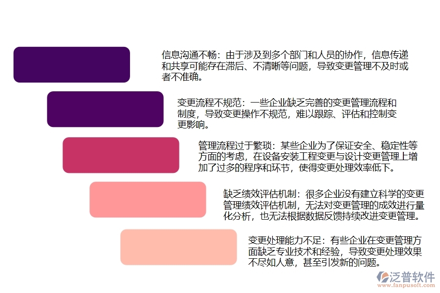 設(shè)備安裝工程變更與設(shè)計(jì)變更管理存在的問題