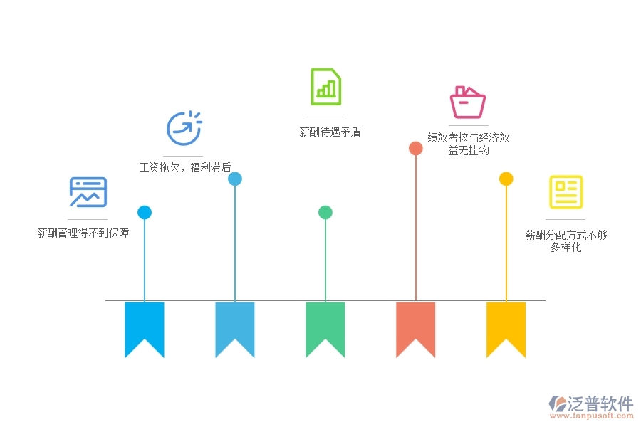 國(guó)內(nèi)80%電力工程企業(yè)在項(xiàng)目工資登記中普遍存在的問(wèn)題