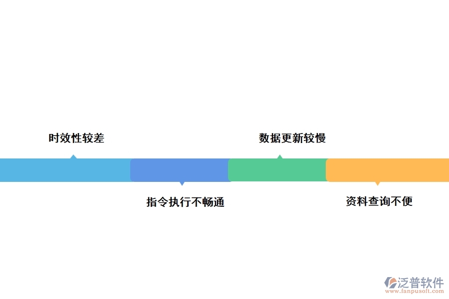 傳統(tǒng)的廣電工程管理主要存在以下不足