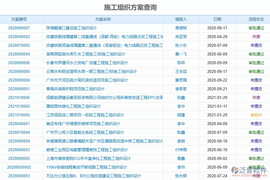 泛普軟件的電力工程項目管理系統(tǒng)在施工組織方案查詢中的作用