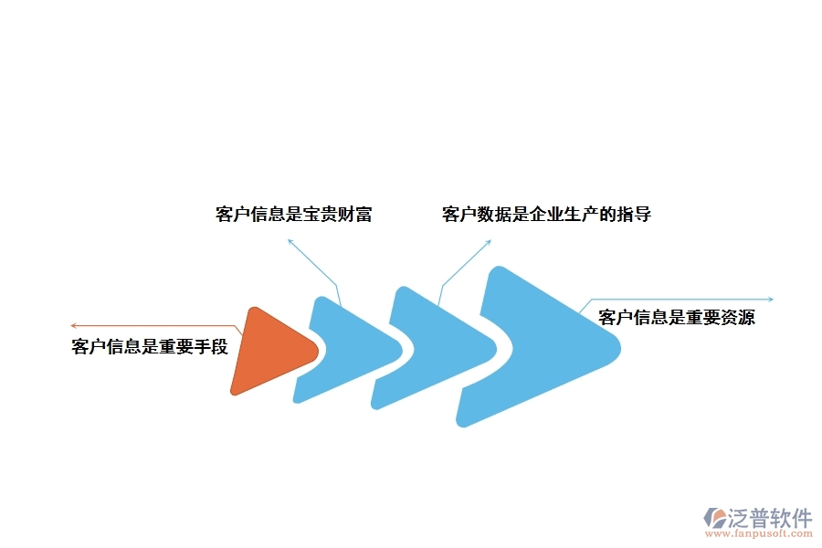 客戶信息管理在工程項(xiàng)目中的重要性