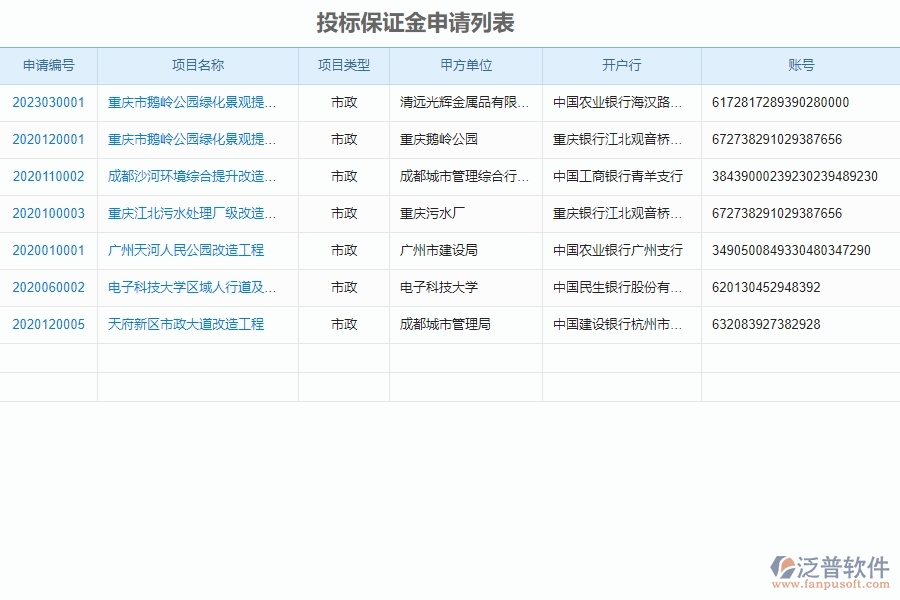 泛普軟件-市政工程管理系統(tǒng)中“投標(biāo)報(bào)表”的注意事項(xiàng)