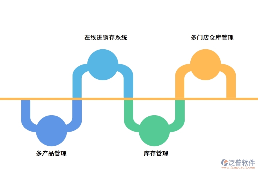 建材進銷存管理軟件的功能