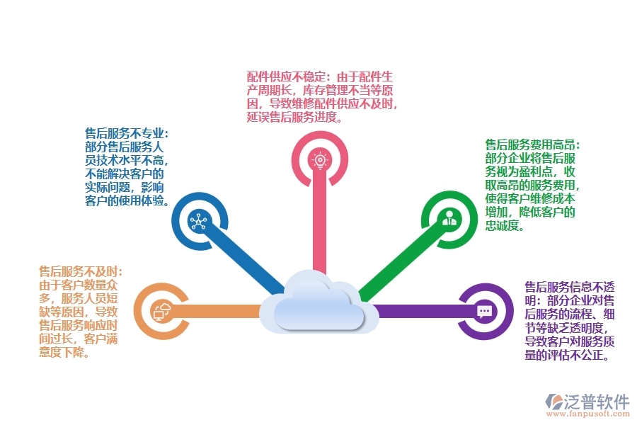 電力電氣行業(yè)售后服務(wù)存在的問題