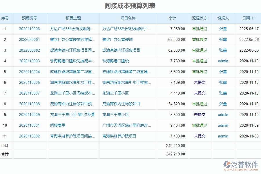 設備安裝工程企業(yè)在間接成本預算軟件的好處是什么