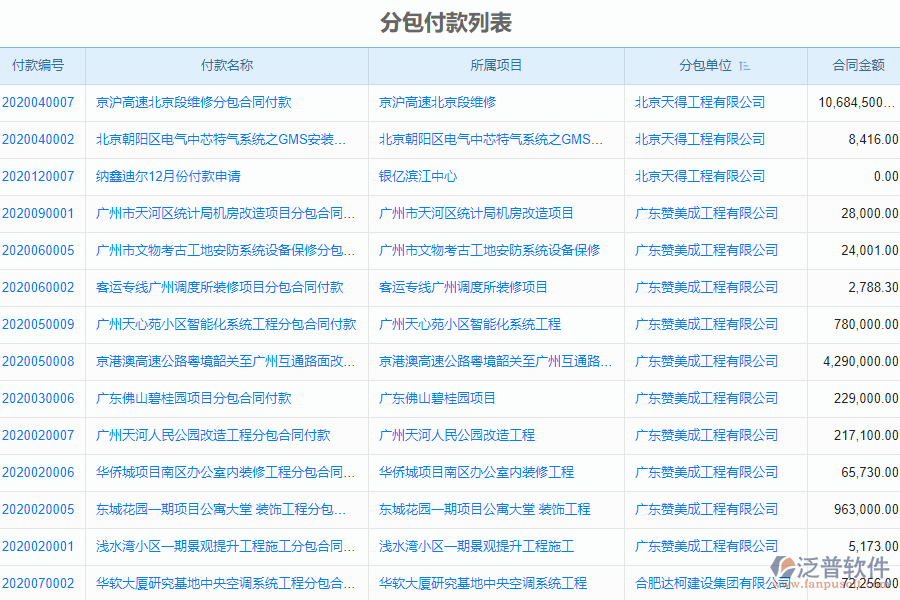 泛普電力工程企業(yè)管理系統(tǒng)中分包付款管理的好處