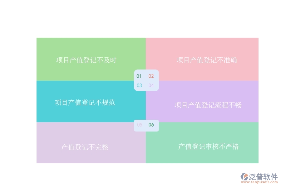 在設(shè)備安裝企業(yè)中項(xiàng)目產(chǎn)值登記常見的問題