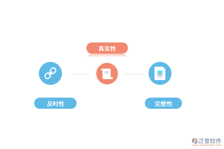 工程內(nèi)業(yè)資料的管理特點(diǎn)