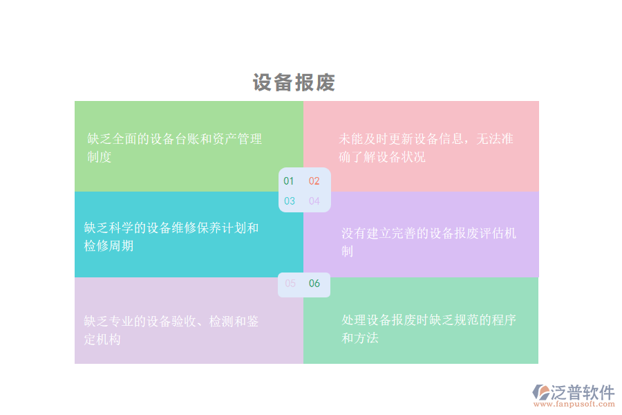 多數安裝工程企業(yè)在設備報廢管理中存在的問題