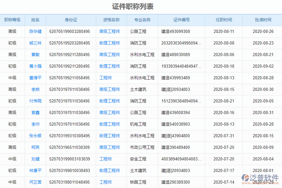 泛普電力工程企業(yè)管理系統(tǒng)中證件管理的價(jià)值