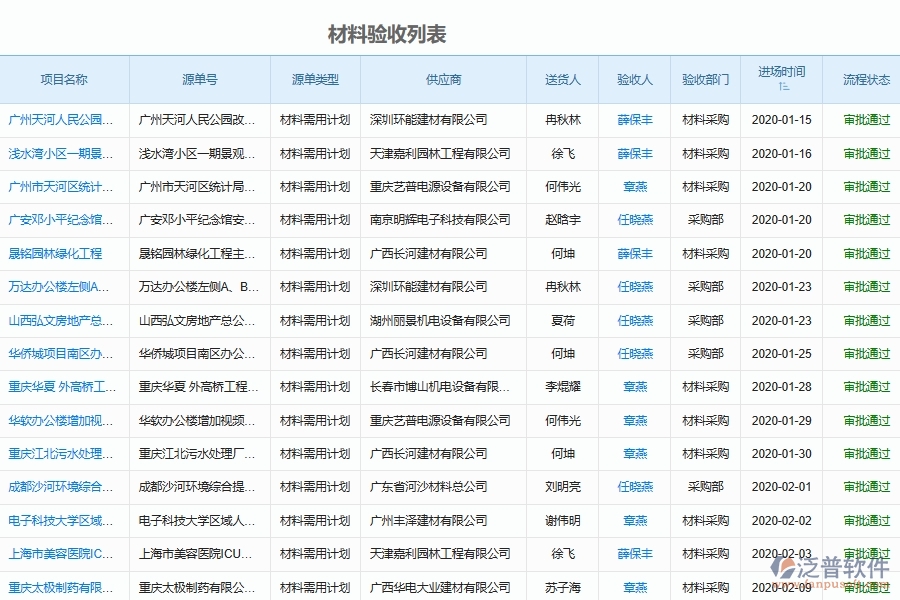 電力工程中材料驗(yàn)收環(huán)節(jié)的重要性