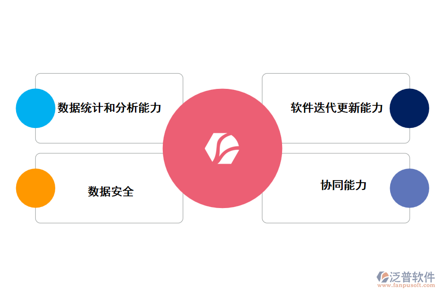 泛普工程裝修管理軟件有哪些優(yōu)勢