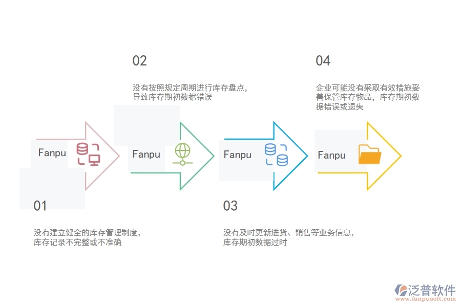 在設備安裝工程企業(yè)管理中庫存期初方面存在的問題