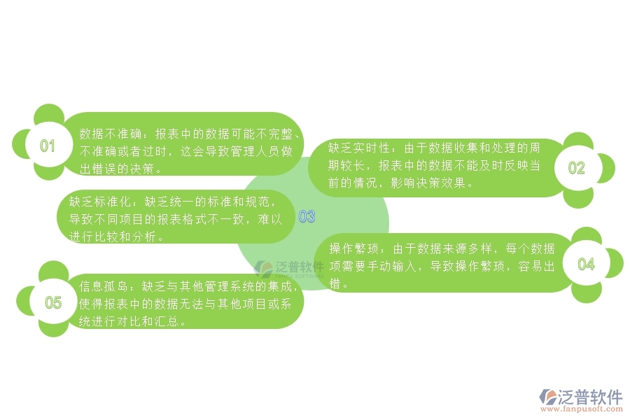 設(shè)備安裝建筑工程施工安全匯總報表管理存在的問題