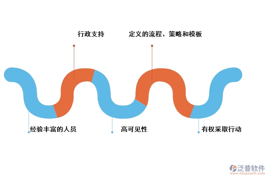 泛普pmo 工程項(xiàng)目管理軟件的優(yōu)勢(shì)是什么