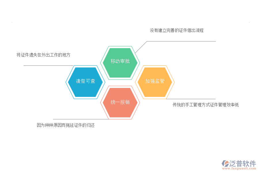 國內(nèi)80%安裝工程企業(yè)在證件借還管理過程存在的難點