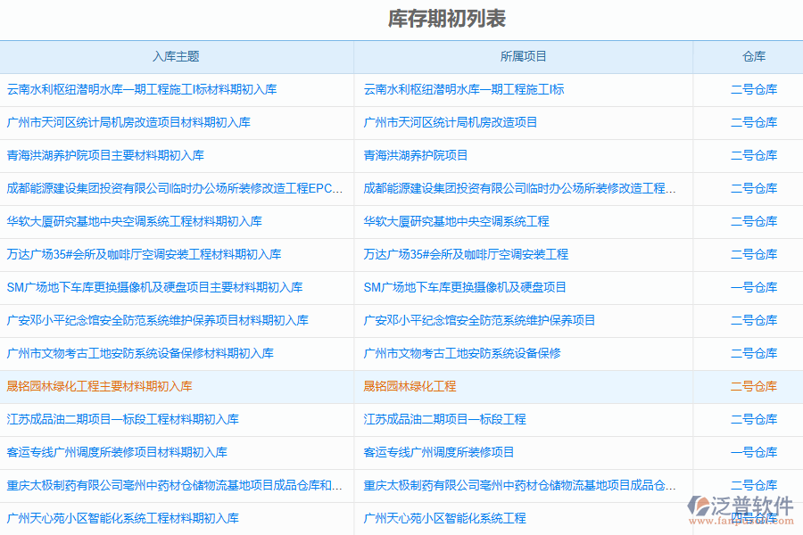 庫(kù)存期初列表