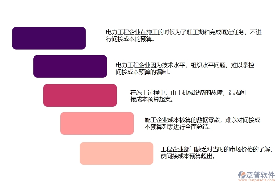 大多數(shù)電力企業(yè)間接成本預(yù)算存在的問題