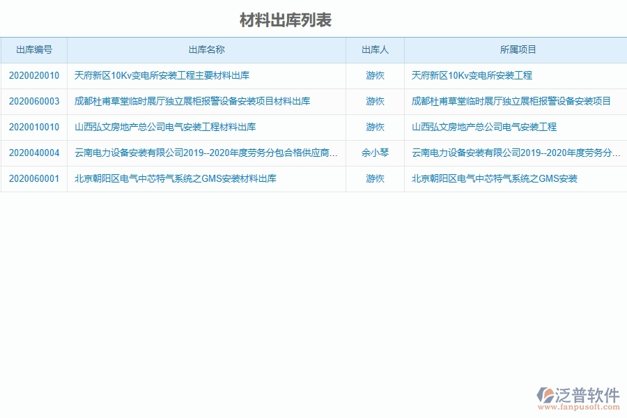 泛普設備安裝工程項目管理系統(tǒng)在材料出庫中的價值