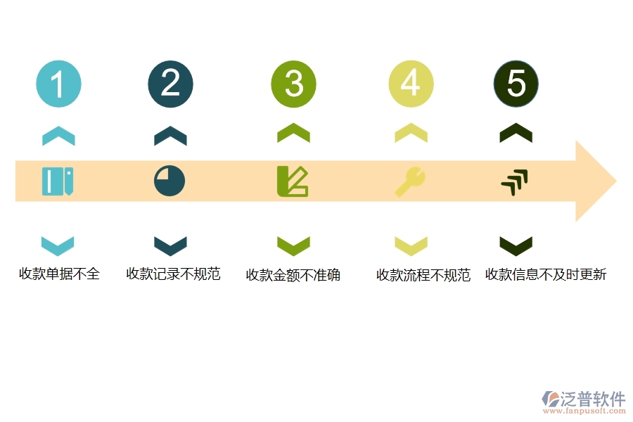 國內(nèi)80%設(shè)備安裝工程行業(yè)在其他收款單中普遍存在的問題