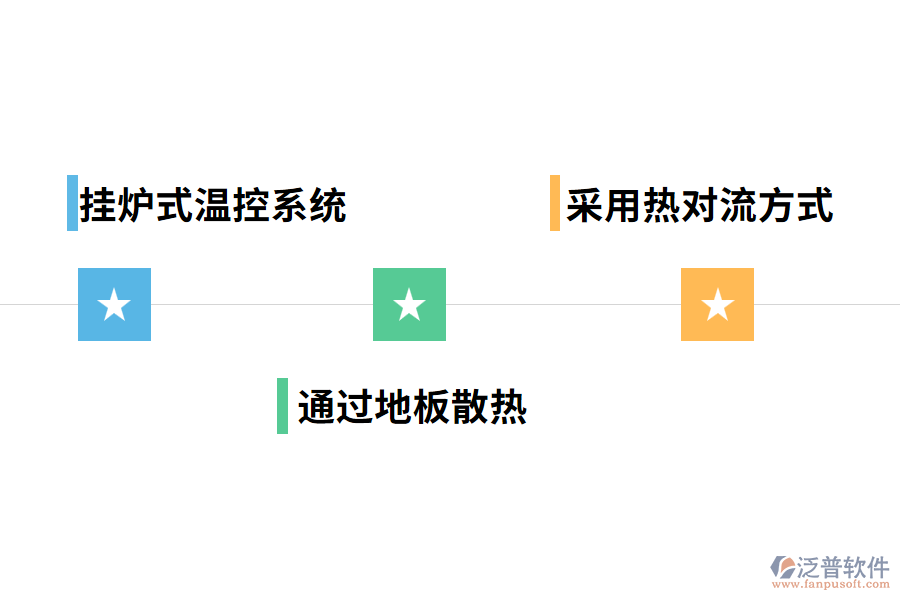 水暖工程管理系統(tǒng)的優(yōu)勢