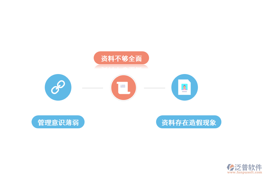 工程項(xiàng)目資料管理中存在的問題