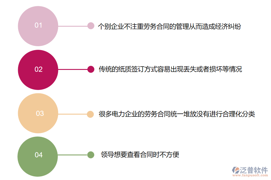 在電力工程企業(yè)中勞務(wù)合同管理常見的問題